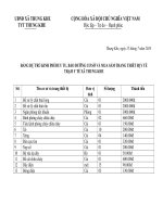 Bang du tru kinh phí mua sam TTB YT