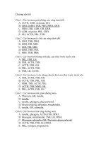 Trắc nghiệm sinh lý học đa