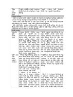 Phân biệt TNBTTH Trong HĐ và Ngoài HĐ