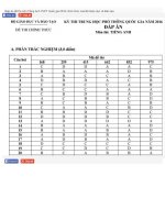 Đáp án đề thi môn Tiếng Anh THPT Quốc gia 2016 chính thức của Bộ Giáo dục và Đào tạo