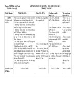 KHUNG MA TRẬN ĐỀ KIỂM TRA  SINH 12 KỲ I NĂM HỌC 2016