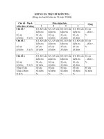 KHUNG MA TRẬN đề KIỂM TRA