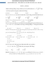 250 câu trắc nghiệm toán vận dụng cao