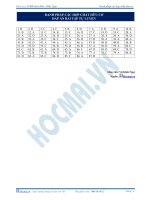 Bai 3  dap an danh phap cac hop chat huu co 