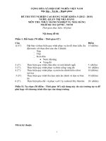 Quản trị kinh doanh là việc thực hiện các hành vi quản trị