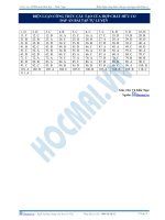 Bai 3  dap an bien luan CTCT cua HCHC 