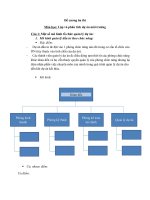 Đề cương ôn thi: Lập và phân tích dự án môi trường