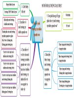 Giới Thiệu Đôi Nét Về Huyện Bình Xuyên Và Trường Thpt Bình Xuyên