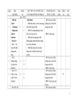 KẾ HOẠC TIN học MOI