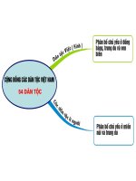 Bài 2  dân số và gia tăng dân số 