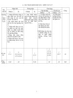 đề thi HKI môn Vật Lý 7