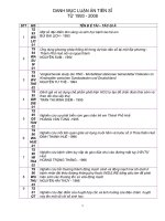 DANH MỤC LUẬN ÁN TIẾN SĨ TỪ 1993 - 2008