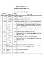 Trọn bộ tài liệu ôn thi viên chức giáo viên THPT 2016