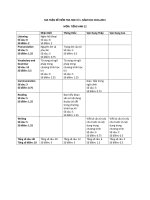 MA TRẬN đề KIỂM TRA học kì 1 