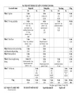 ma tran de hoc ki I môn Tiếng Anh lớp 11