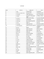 1100 từ vựng kinh tế Hàn Anh Việt