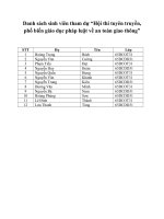 DANH SÁCH SINH VIÊN TÌM HIỂU PHÁP LUẬT