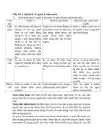 ĐỀ CƯƠNG LUẬT HÀNH CHÍNH