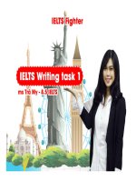 Luyện viết ielts Task 1