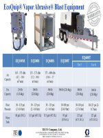 Máy phun cát ướt  Ecoquip Graco
