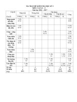 De thi HK 1 vat li 9 2016 17 