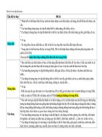 Mô tả về các cấp độ tư duy (1)