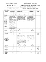 Ma trậnĐềĐáp án Môn Công Nghệ 9