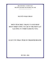 Phân tích thực trạng và giải pháp hoàn thiện công tác quản trị nhân lực tại công ty TNHH namsung vina