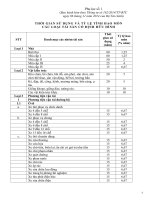 Các phụ lục Ban hành kèm theo Thông tư số 1622014TTBTC ngày 06 tháng 11 năm 2014 của Bộ Tài chính