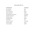 LUẬN văn THẠC sĩ   bồi DƯỠNG PHONG CÁCH LÃNH đạo của đội NGŨ bí THƯ ĐẢNG ủy cấp xã ở TỈNH bạc LIÊU HIỆN NAY