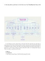 Chức Năng, Nhiệm Vụ, Quyền Hạn Và Cơ Cấu Tổ Chức Của Các Vụ, Văn Phòng Thuộc Tổng Cục Thuế