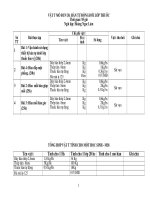 Dinh muc vat tu modun 38 