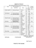 vat tu modun 32 hàn khí cđn 