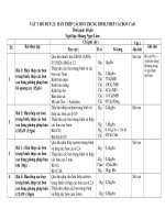 Dinh muc vat tu modun 22   copy 