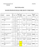 2 2015 1 vien co khi