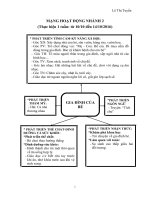 GIÁO án chủ đề gia đình tuần 1