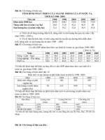 Bài tập biểu đồ địa lí