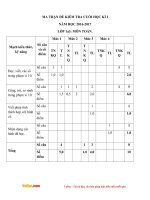 Đề thi học kì 1 môn Toán, Tiếng Việt lớp 1 trường tiểu học Lộc An, Lộc Ninh năm 2016 - 2017