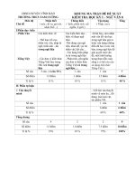 Đề kiểm tra học kì 1 môn Ngữ văn lớp 8 năm học 2015 - 2016 trường THCS Tam Cường, Hải Phòng