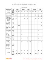 Đề thi học kì 1 môn Toán lớp 5 trường Tiểu học Kỳ Phú, Ninh Bình năm 2016 - 2017