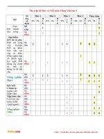 Đề thi học kì 1 môn Tiếng Việt lớp 4 trường tiểu học Sông Nhạn, Đồng Nai năm 2016 - 2017