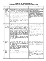 TÀI LIỆU ÔN TẬP NGỮ VĂN 9 ÔN THI VÀO 10 (THEO CT GIẢM TẢI MỚI CỦA BỘ)