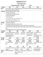 KẾ HOẠCH TUẦN 12 NGHỀ XÂY DỰNG