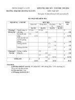 Đề kiểm tra học kì 1 môn Vật lý lớp 7 năm học 2015 - 2016 trường TH&THCS Hương Nguyên, Thừa Thiên Huế