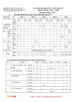 Đề thi học kì 1 lớp 3 môn Tiếng Việt trường tiểu học Hanh Cù, Thanh Ba năm 2016 - 2017