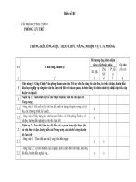 Đề án Vị trí việc làmBiểu 1B1