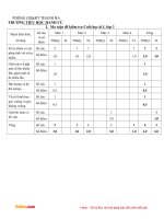 Đề thi học kì 1 lớp 3 môn Toán trường tiểu học Hanh Cù, Thanh Ba năm 2016 - 2017