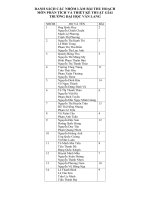 DANH SÁCH CÁC NHÓM LÀM BÀI THU HOẠCH MÔN PHÂN TÍCH VÀ THIẾT KẾ THUẬT GIẢi