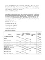 2 đề thi học kỳ 1 Toán 10 trắc nghiệm 50 câu