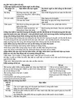 Ôn sinh học lớp 7 hết HK2 phần 2